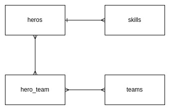 heros-skills-teams